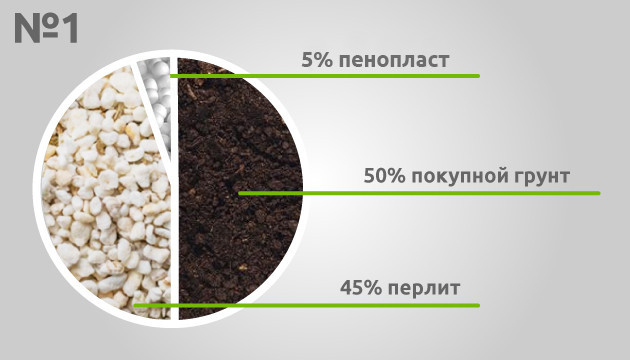 Базовая почвосмесь