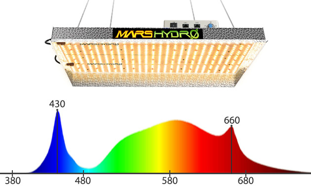 Спектр света ламп Mars Hydro