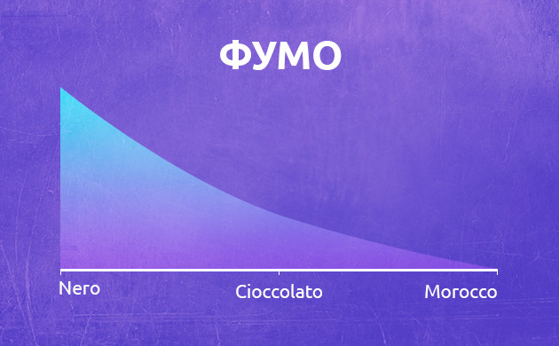 Какой гашиш можно достать в Италии