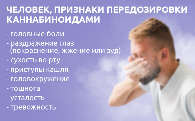 Признаки передозировки каннабиноидами при пассивном курении