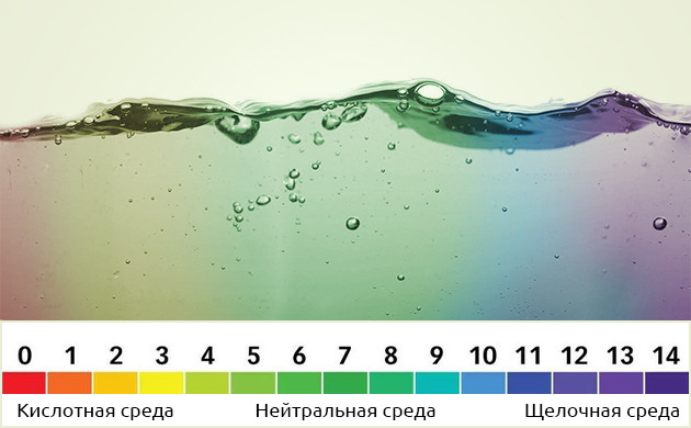 Значения pH воды