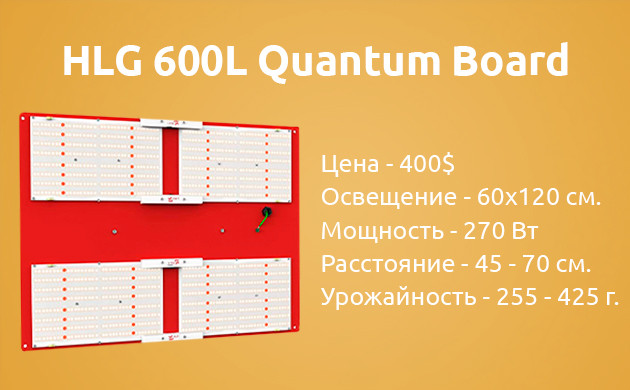 Параметры лампы HLG 600 Quantum Board